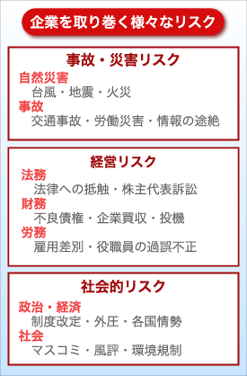 企業を取り巻く様々なリスク